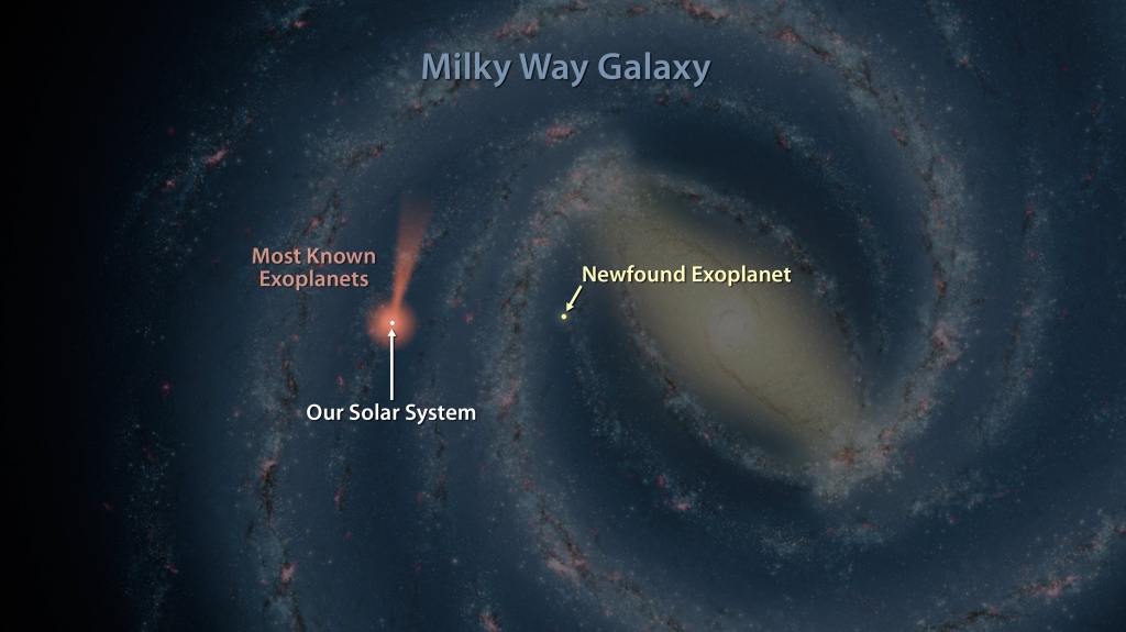 This artist's map of the Milky Way shows the location of one of the farthest known exoplanets lying 13,000 light-years away. Most of the thousands of exoplanets discovered to date are closer to our solar system as indicated by the pink  orange areas