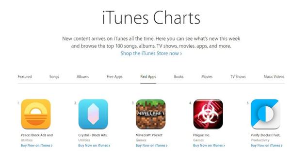 A view of the top five paid apps from iTunes as of Sept. 18 2015