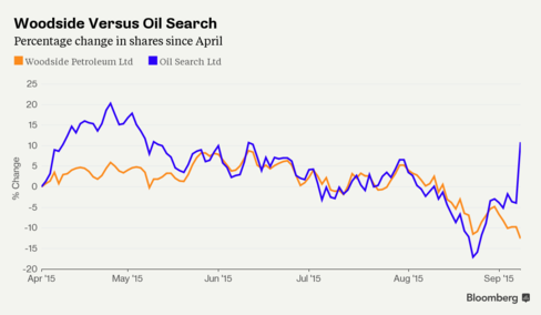 Woodside Petroleum makes takeover bid for Oil Search