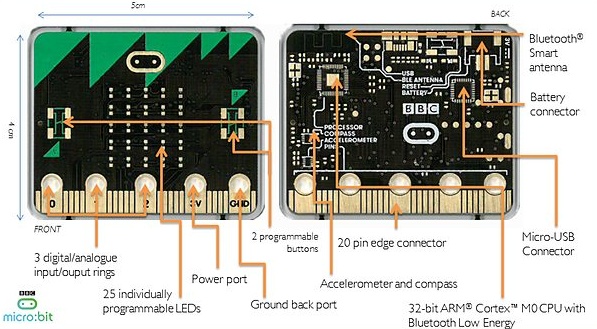 BBC Micro:bit features pinouts etc