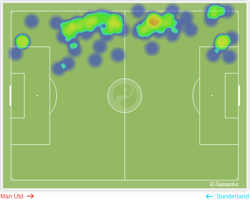 Darmian's heat map against Sunderland