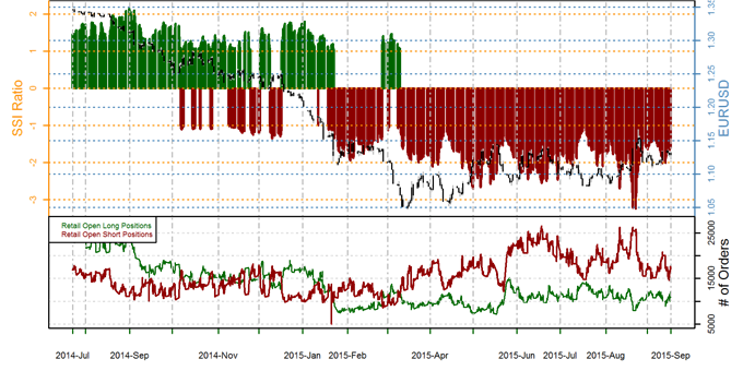 Euro Risks to Topside but FOMC Decision Remains Critical