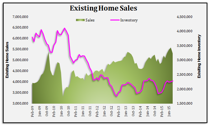 US Existing Home Sales Slow Down in August