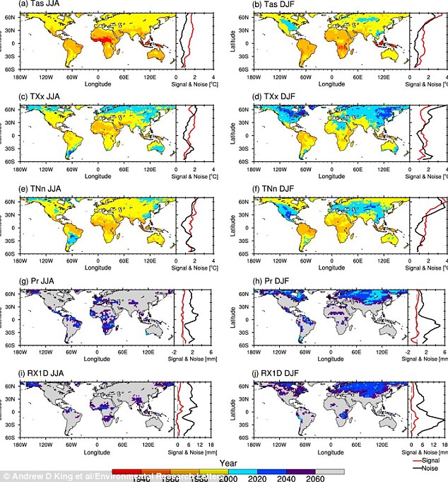 Researchers revealed global warming appeared in the 1940s in some parts of Australia Asia and Africa. These charts show the time man-made pollutants began. A and B show the average air temperature C and D the highest maximum temperature E and F the low