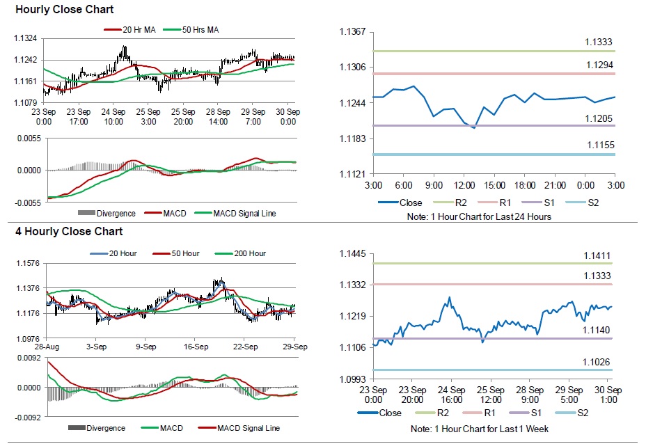 EURUSD21 EUR ranges its expansions in advance of successions of economic statistics transversely the Eurozone