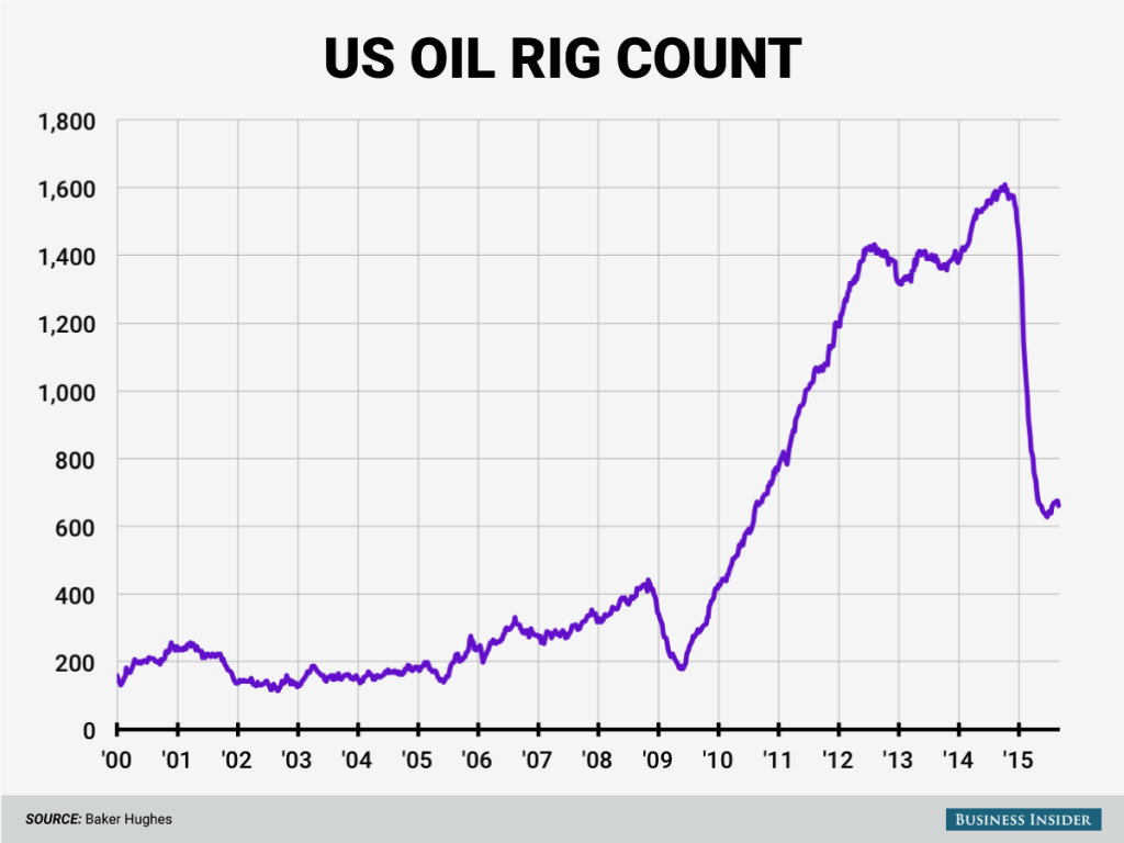 Baker Hughes (BHI) Stock Falls on DOJ Merger Stipulation