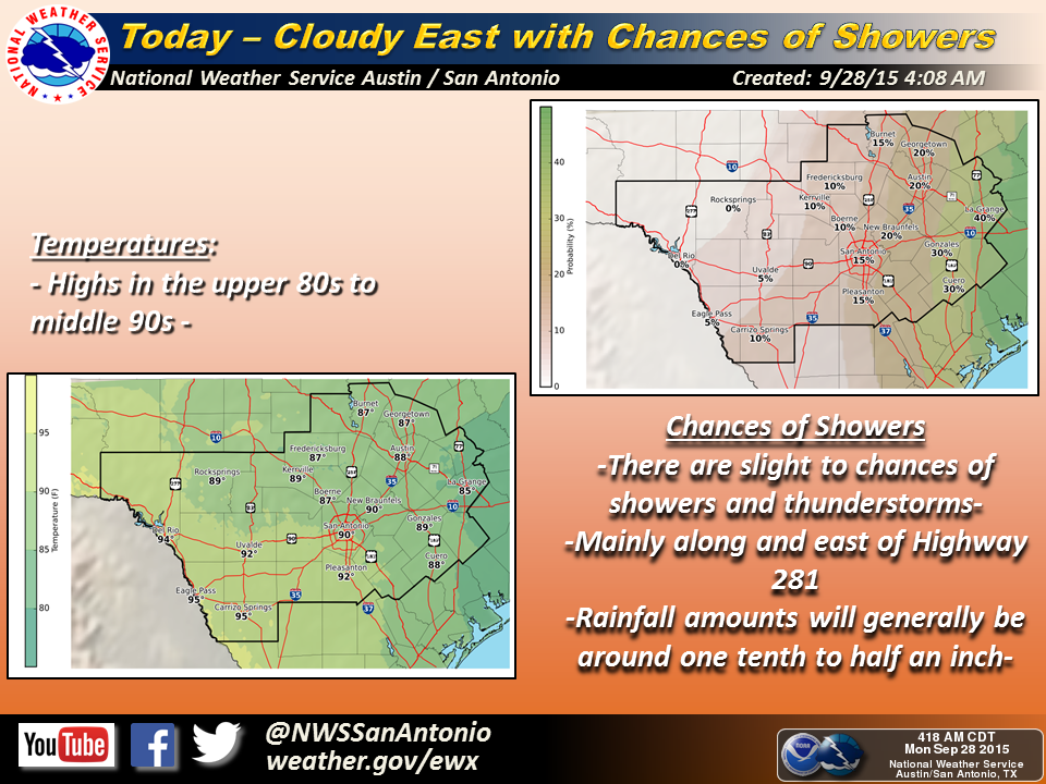 Sunday forecast: Few showers possible