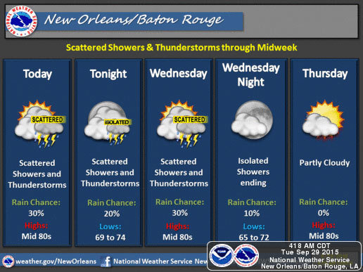 Lower temperatures and rain this week