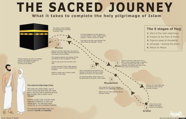 Sacred Journey- Ministry of Haj  Al Arabia