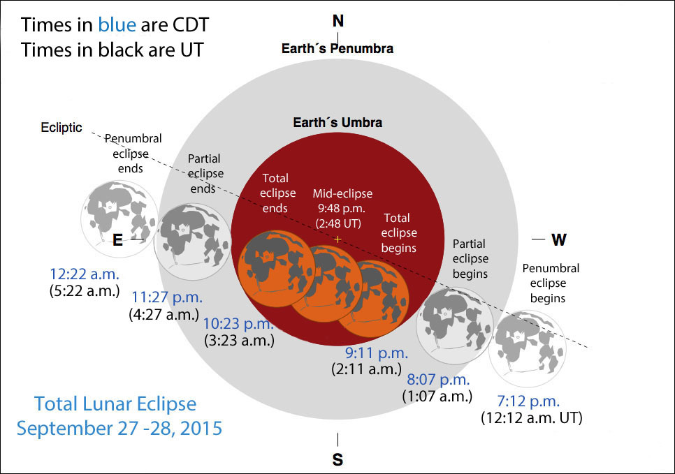 Supermoon Lunar Eclipse: When to Catch It Tonight