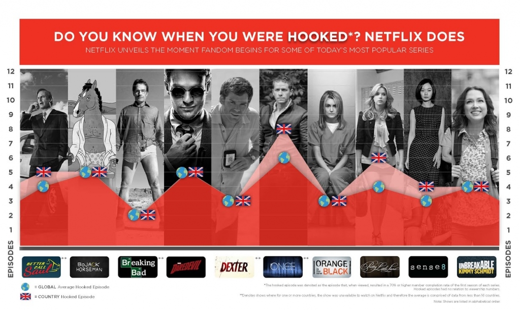 Netflix-hooked-1