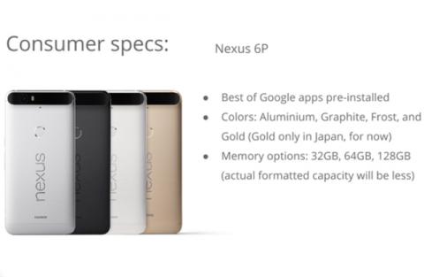 New details about Google’s Huawei-built Nexus 6P handset leaked online