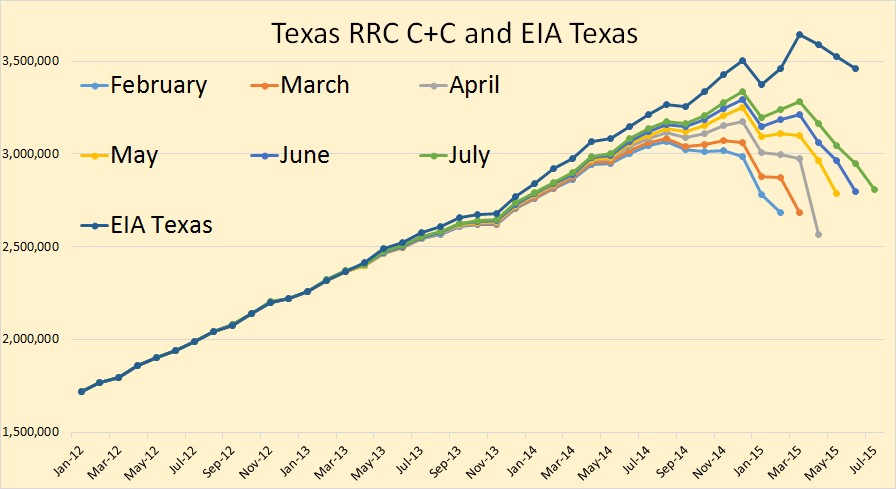 Here's How Production By Heavily Indebted Shale Players Is At Risk