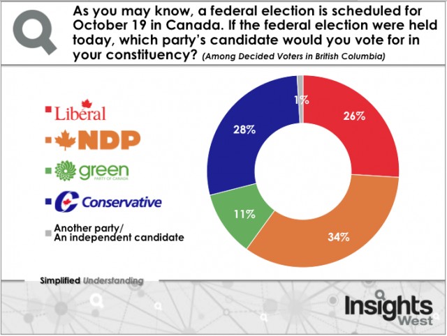 Smoking out Canadian political parties' plans for marijuana reform: an