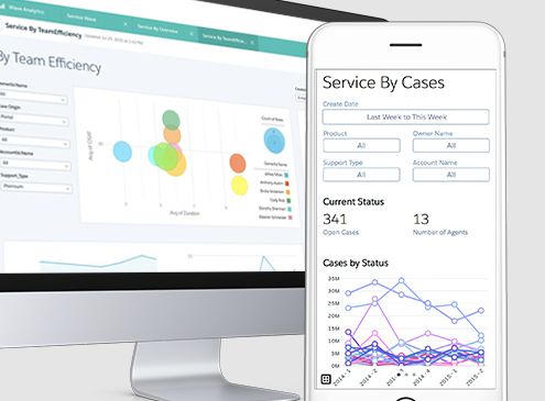 Salesforce's Wave Analytics on desktop and mobile | Source Salesforce