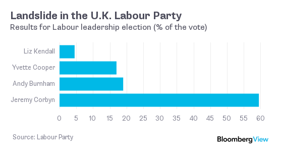 Labourpartyvote