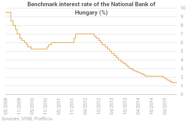 Turkish Central Bank Leaves Rates Unchanged at 7.5%