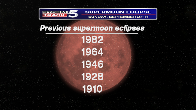 Supermoon and Lunar Eclipse to Combine On September 27