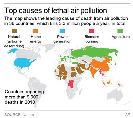 The map shows the single leading cause of death from air pollution in 36 countries. 2c x 5 inches 96.3 mm x 127