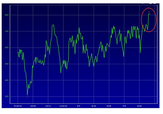 Tradeweb