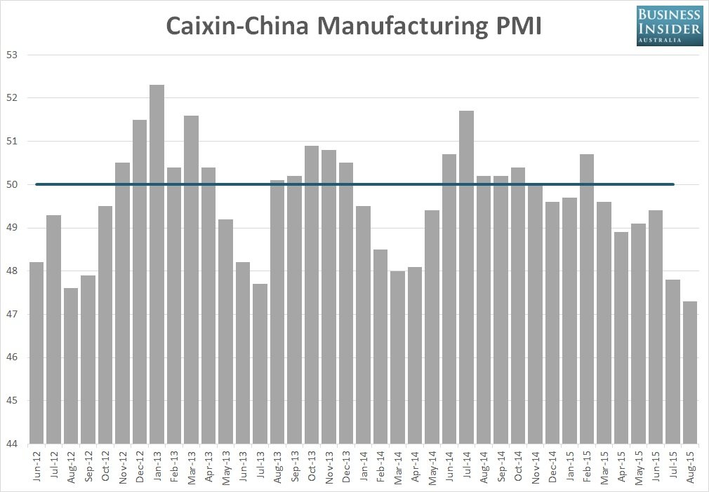 Caixin markit pmi sept preview