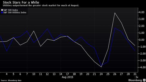 For Once High-Flying Utilities, Fed Rate Raise is Bad News