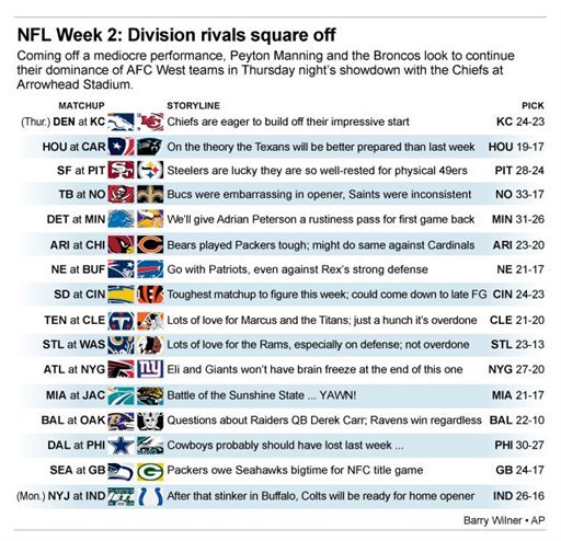 Graphic shows NFL team matchups and how theyâ¬'ll fare in Week 2 action 3c x 4 3/4 inches 146 mm x 120