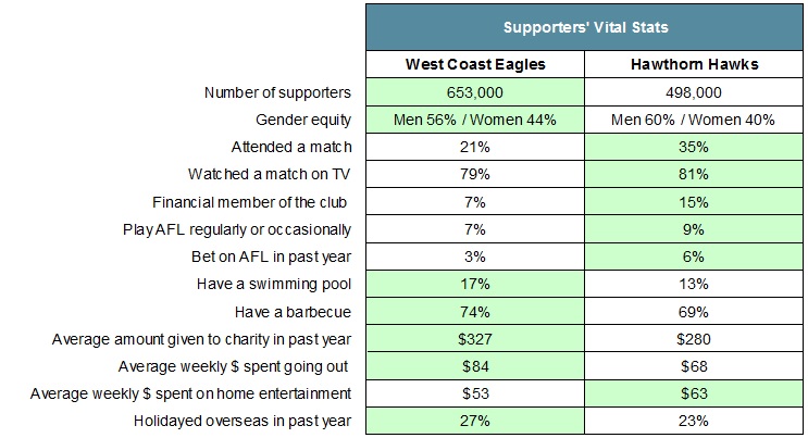 A quick guide to the supporters of 2015 AFL Grand Final Teams