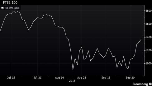 FTSE 100 falls as mining shares go into reverse