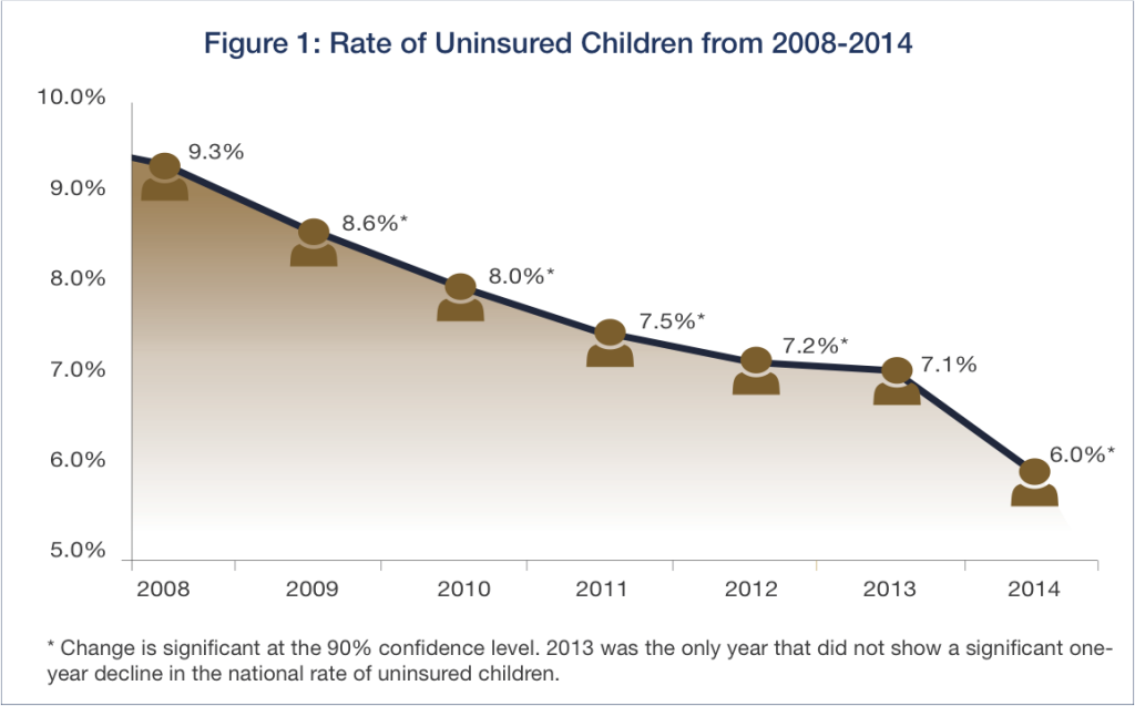 American Community Survey data from 2014