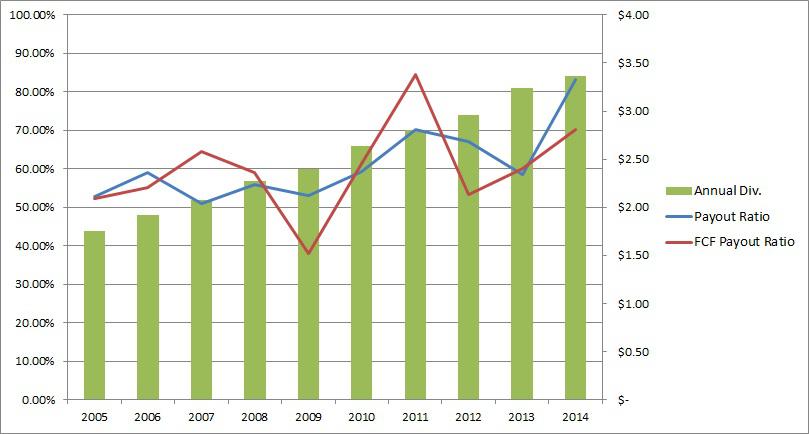 Notable Session Mover: Kimberly-Clark Corporation (NYSE:KMB)