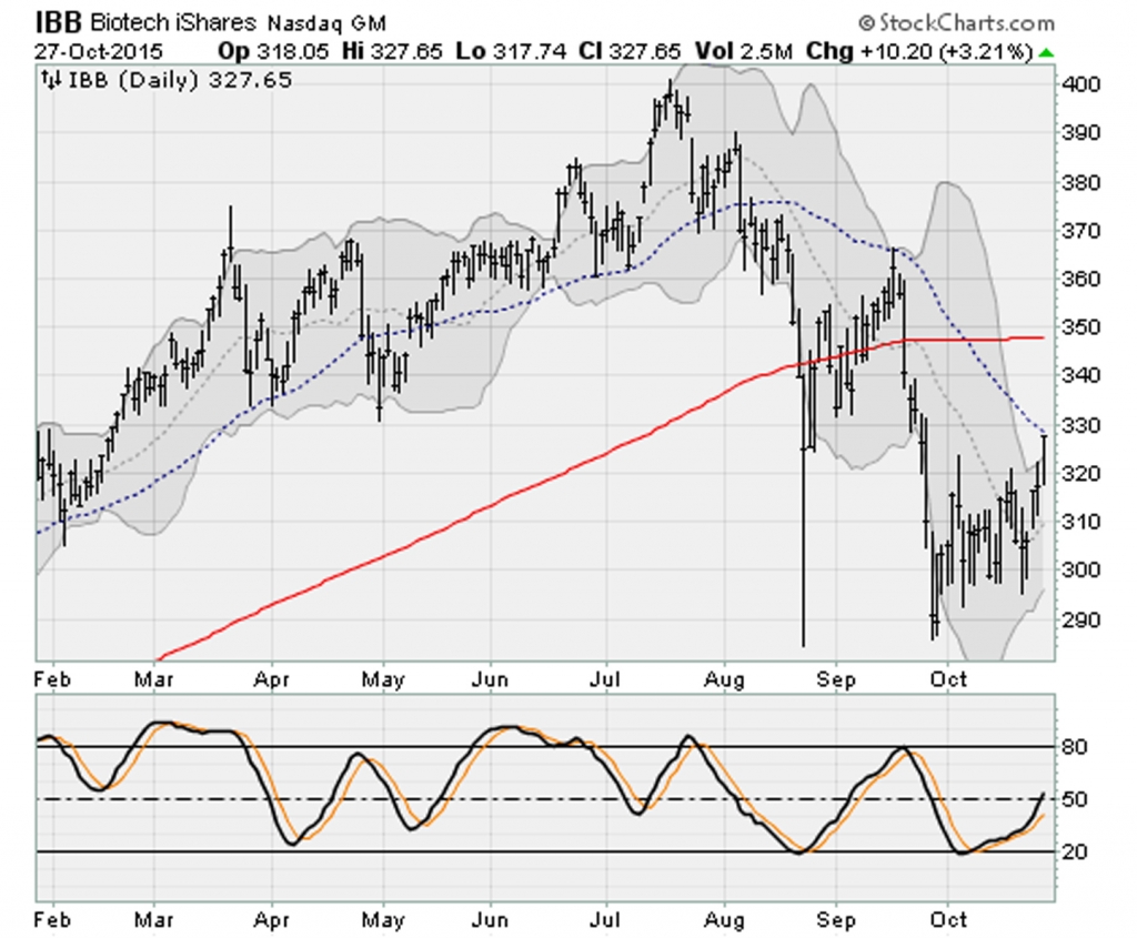 Apple Inc. (AAPL) Is Climbing On Better Than Expected Q4 Earnings