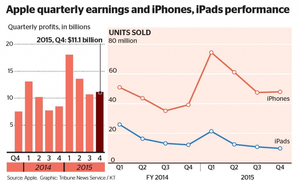 Searching for China consumer bellwethers is futile