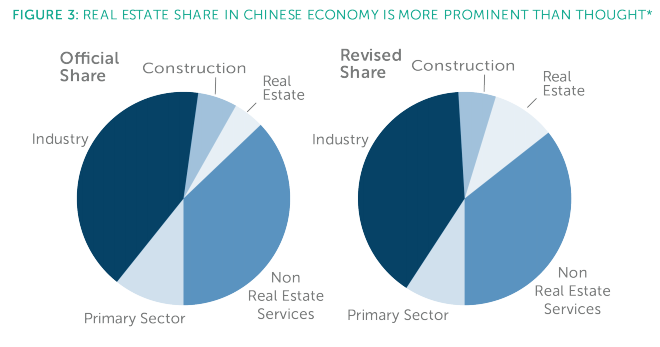 Chinese inflation in September eases to 1.6 per cent, leaving room to