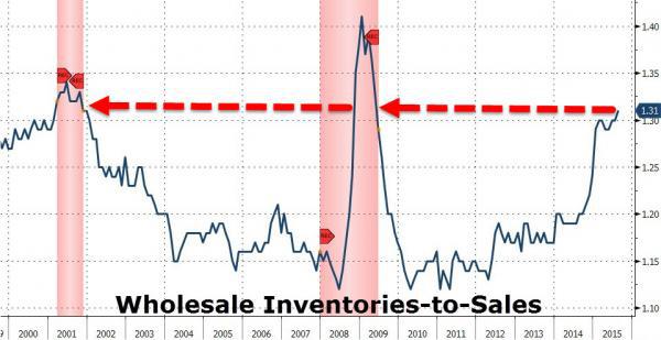 Car-buying fuels bump in September retail sales