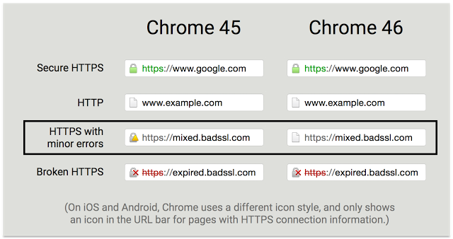 There's Now One Less Google Chrome Security Icon To Remember