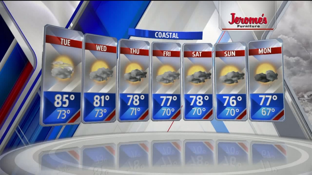 Cooler temperatures expected in San Diego