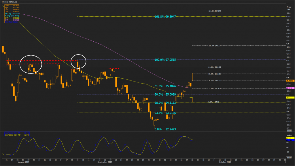 DEUTSCHE BANK FOUR HOURLY POST Q3 LOSS NEWS 0945BST 8TH OCTOBER 2015