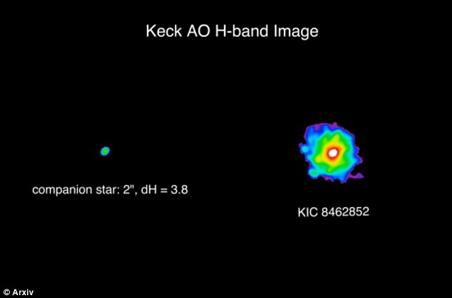 KIC 8462852 located 1480 light-years away and has produced a series of bizarre light fluctuations researchers have not been able to conclusively explain