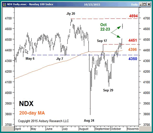 Asian stocks strengthen on China rate cut, US tech earnings