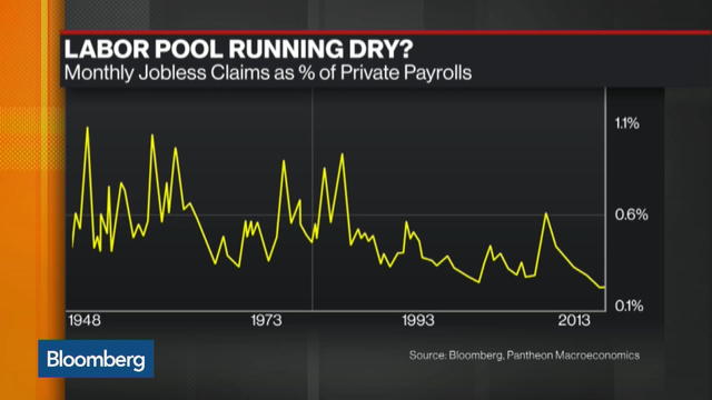 The Latest Jobs Reports Show We Are in a Stagnant Recovery