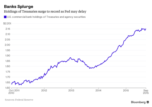 Indonesia's lending rate rises to 8.5%, BI rate