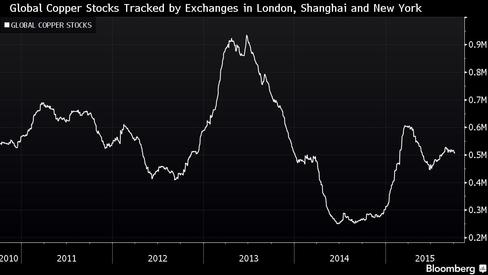 Glencore CEO Skips Talking About Share Price to Focus on Copper