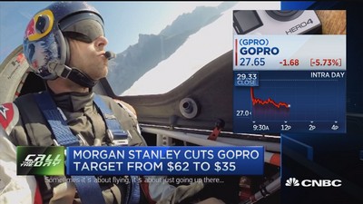 GoPro Tumbles to Low Since IPO After Morgan Stanley Cuts Target