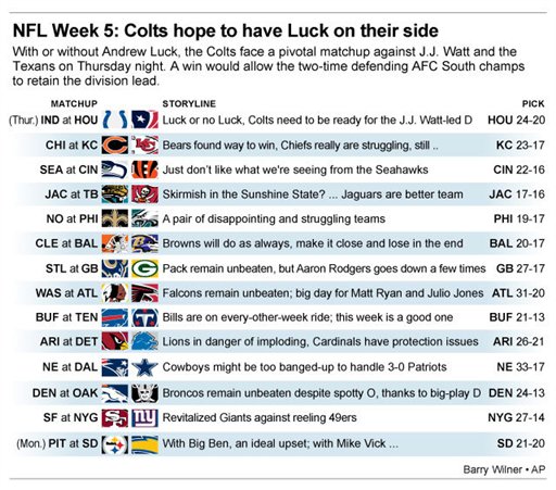 NFL PICKS WK 5