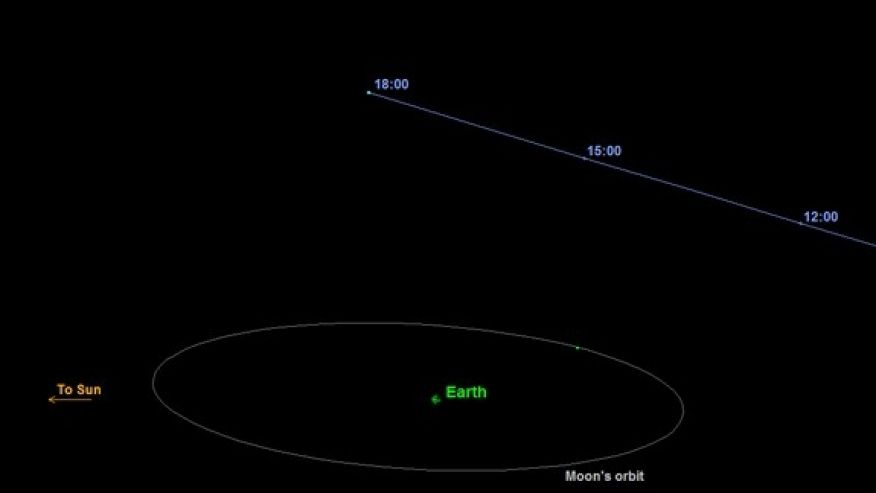 Halloween asteroid or comet could have close encounter with Earth