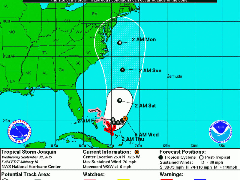 BREAKING Joaquin Becomes Hurricane Expected To Head Toward N.J