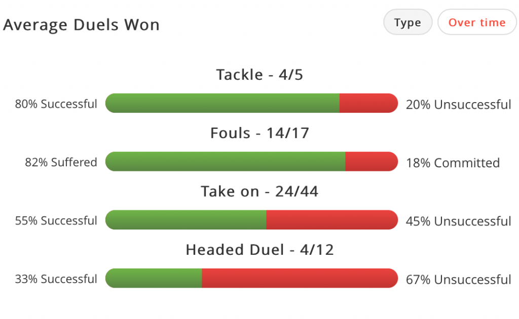 Ibe will be looking to emulate last season's impressive form now Klopp has taken the reigns