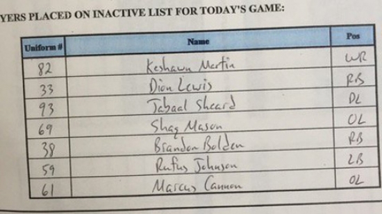 Inactive player report for divisional matchup against the New York Jets