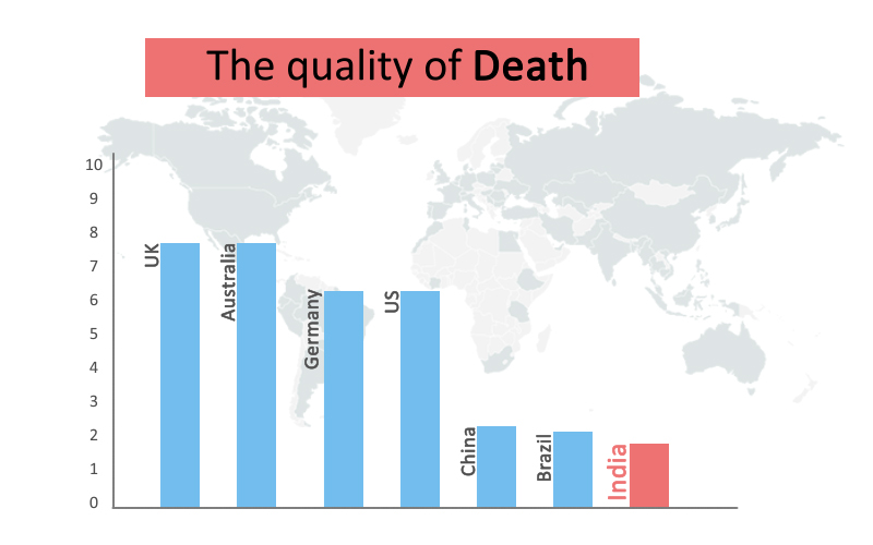 Korea Ranks 18th on 'Quality of Death' Index